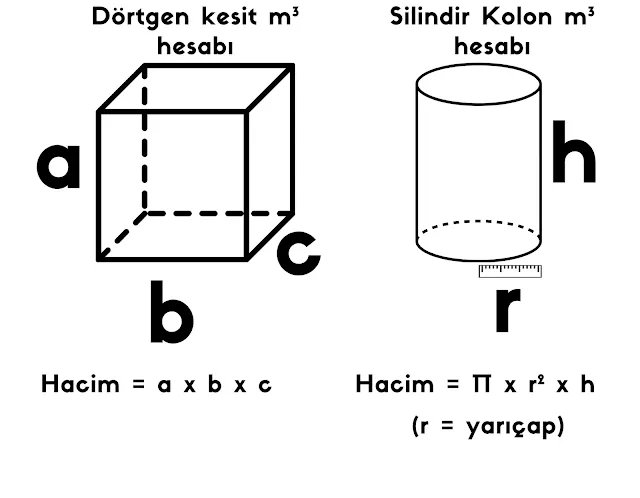 Hazır beton siparişi için metreküp hesabı nasıl yapılır?